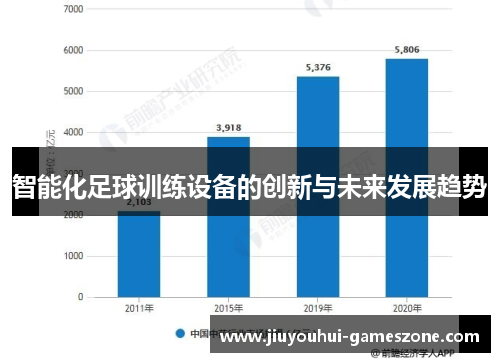 智能化足球训练设备的创新与未来发展趋势